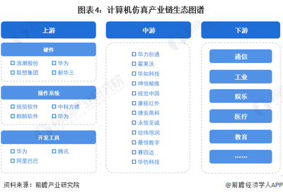 預(yù)見(jiàn)2023 中國(guó)計(jì)算機(jī)仿真行業(yè) 從智能制造邁向量子計(jì)算新紀(jì)元